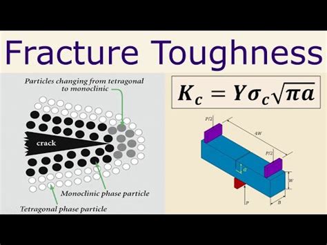 what is a fracture toughness